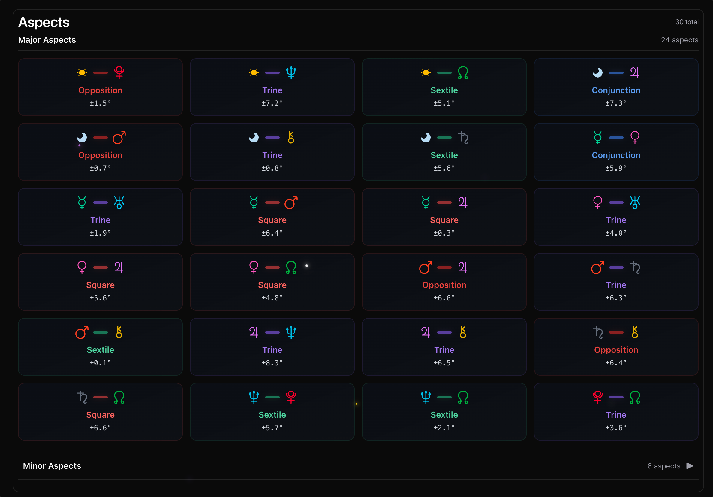 AI Birth Chart Example